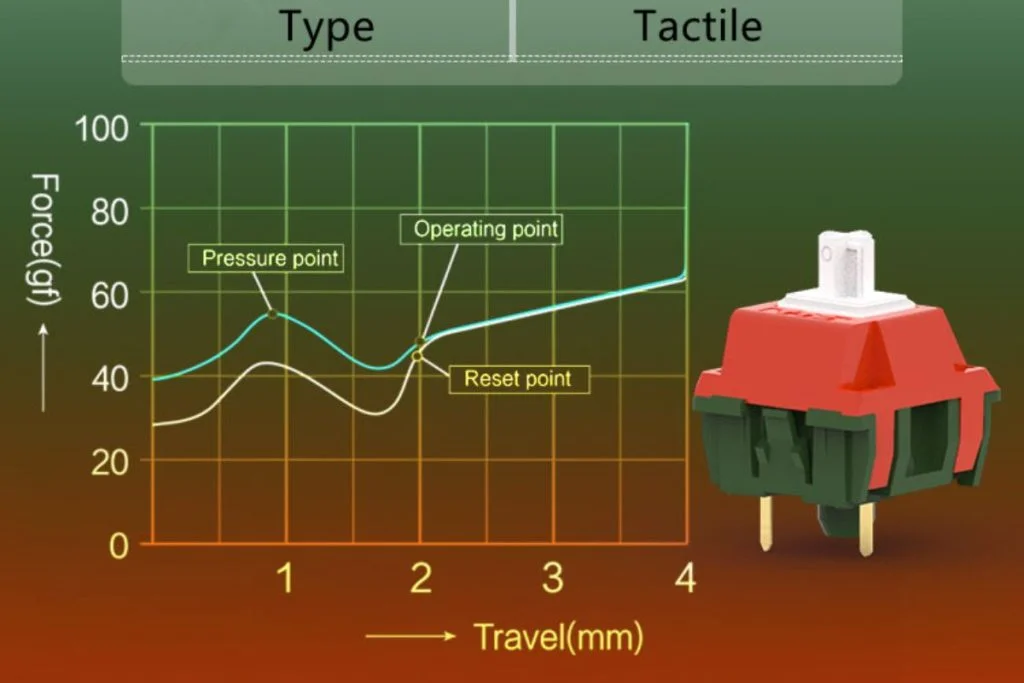 ttc-switch-la-gi-mot-so-ttc-switch-noi-bat-1