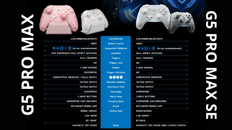 so-sanh-tay-cam-choi-game-machenike-g5-pro-max-va-g5-pro-max-se-4