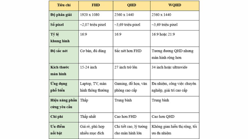 do-phan-giai-man-hinh-la-gi-bp-3