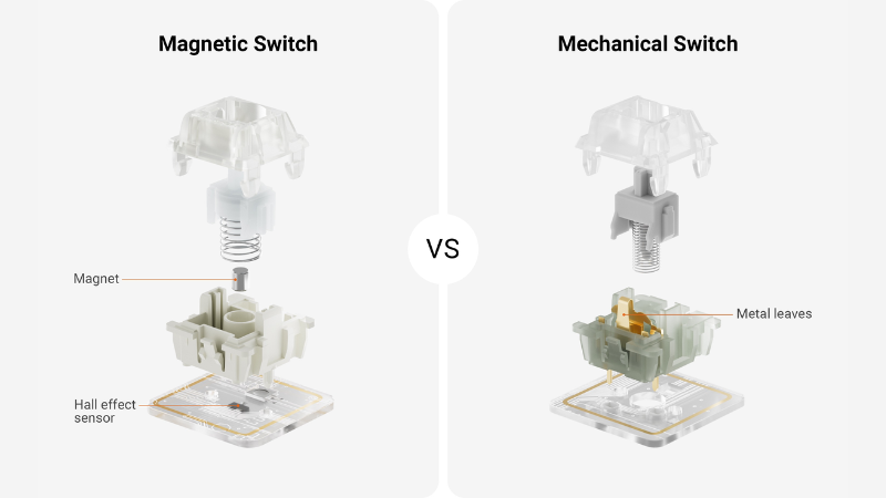 magnetic-switch-la-gi-hall-effect-keyboard-bp-3