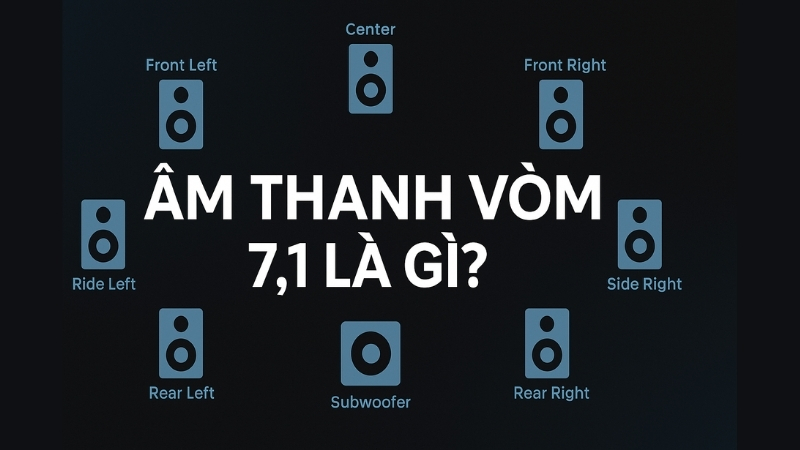 so-sanh-am-thanh-vom-7-1-tren-loa-va-tren-tai-nghe-1