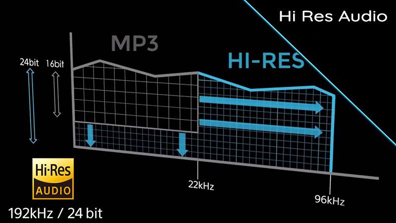 chuan-hi-res-audio-la-gi-2