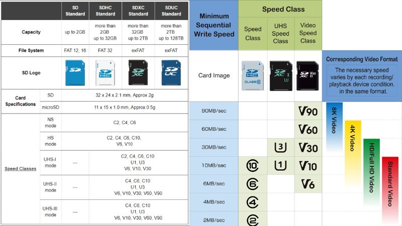 the-nho-microsd-la-gi-ky-hieu-tren-the-nho-2
