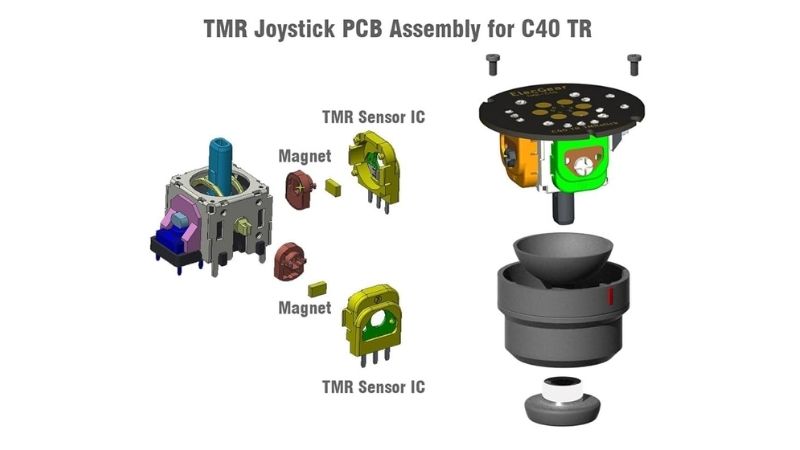 cong-nghe-tmr-tren-tay-cam-choi-game-la-gi-1