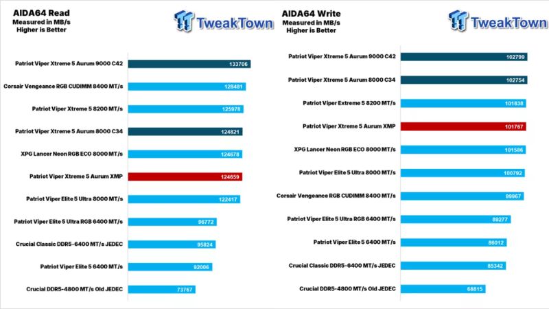 danh-gia-chi-tiet-patriot-viper-xtreme-5-aurum-ddr5-8