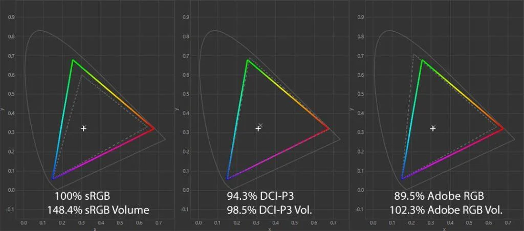 danh-gia-ktc-g32p5-man-hinh-gaming-oled-32-inch-2