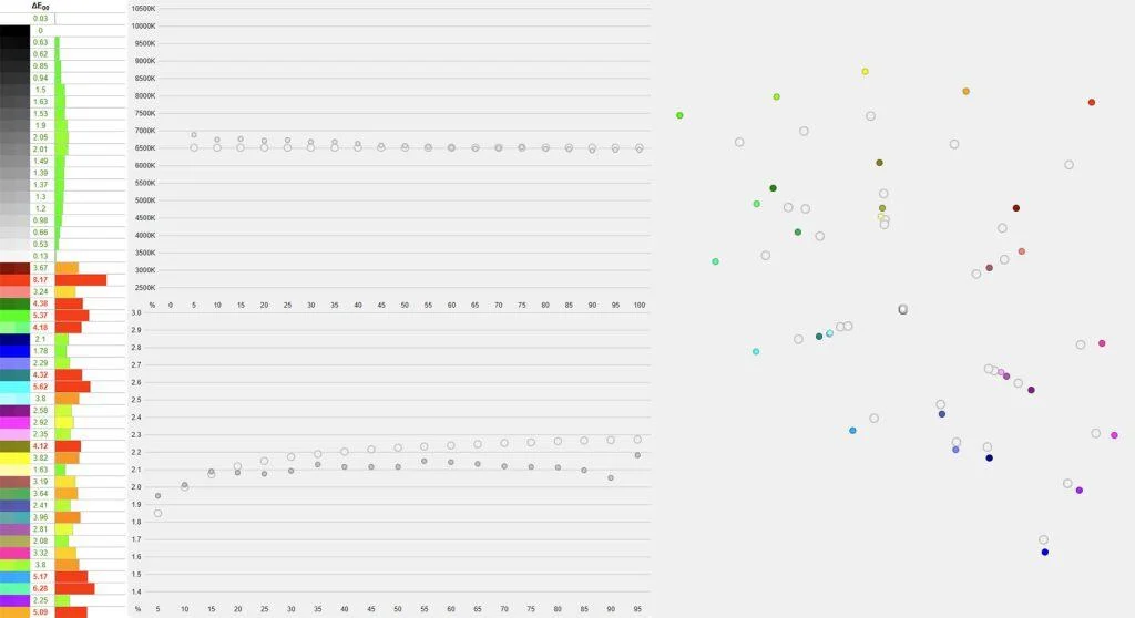 danh-gia-ktc-g32p5-man-hinh-gaming-oled-32-inch-3