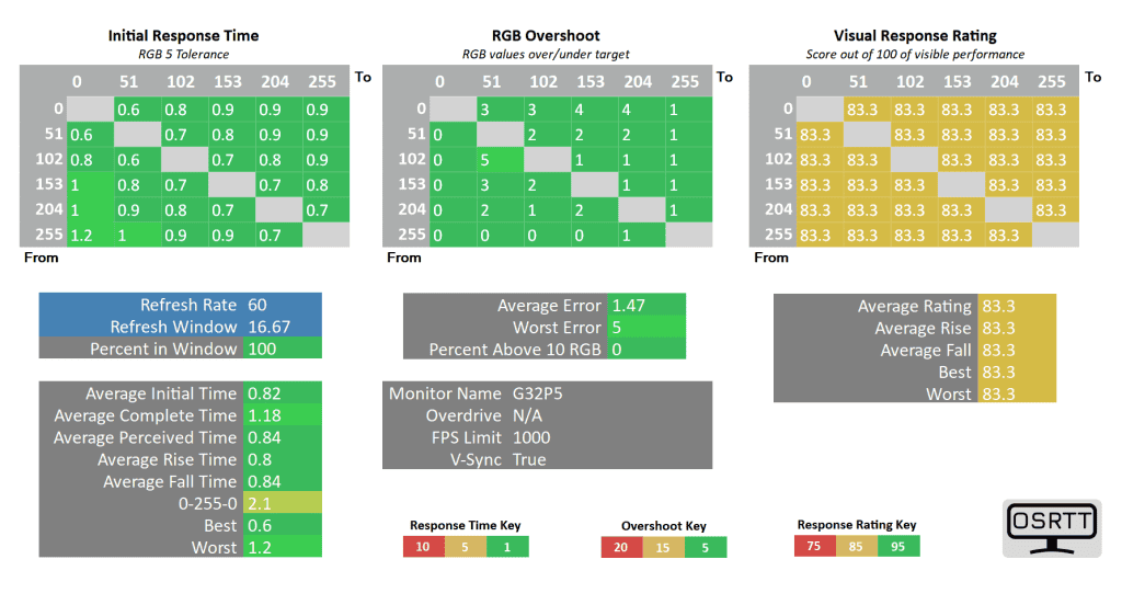 danh-gia-ktc-g32p5-man-hinh-gaming-oled-32-inch-13