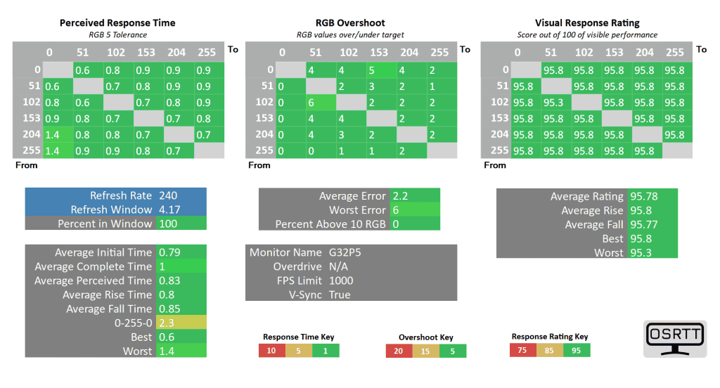danh-gia-ktc-g32p5-man-hinh-gaming-oled-32-inch-15