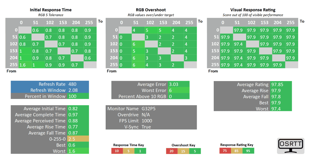 danh-gia-ktc-g32p5-man-hinh-gaming-oled-32-inch-16