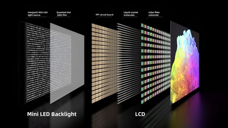 man-hinh-mini-led-la-gi-co-dang-mua-3