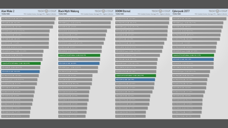 danh-gia-colorful-geforce-rtx-5070-mini-oc-4