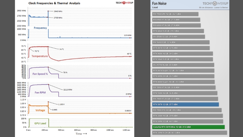 danh-gia-colorful-geforce-rtx-5070-mini-oc-5