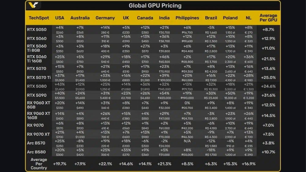 vga-tang-gia-2026-ly-do-3